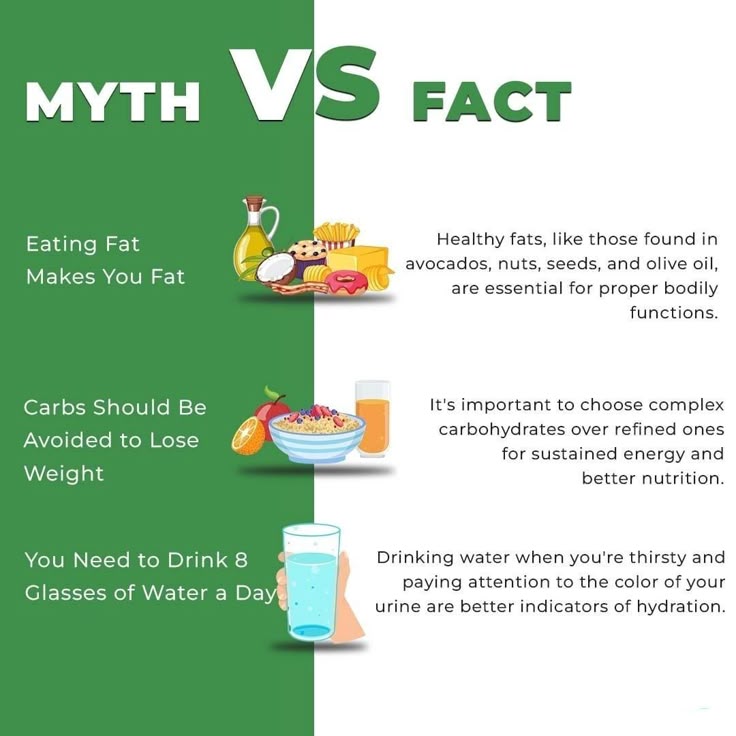 Myths vs Facts about fat, carbs , and daily water intake