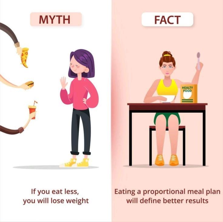 Myths vs Facts about weight loss- eating less vs balanced meal planning